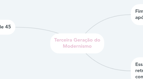 Mind Map: Terceira Geração do Modernismo