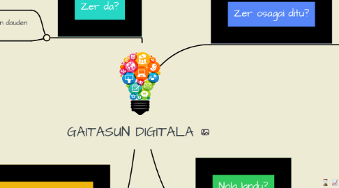 Mind Map: GAITASUN DIGITALA