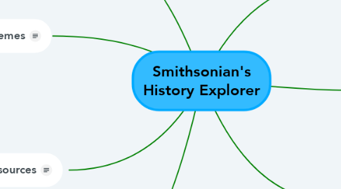 Mind Map: Smithsonian's History Explorer