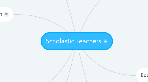 Mind Map: Scholastic Teachers