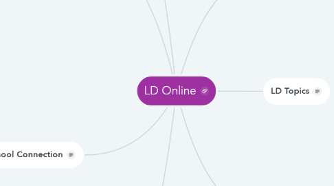 Mind Map: LD Online