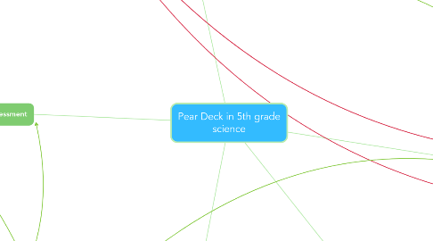 Mind Map: Pear Deck in 5th grade science