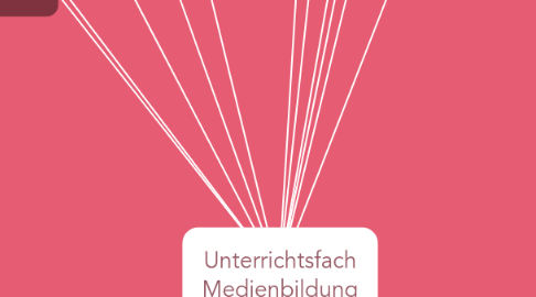 Mind Map: Unterrichtsfach Medienbildung