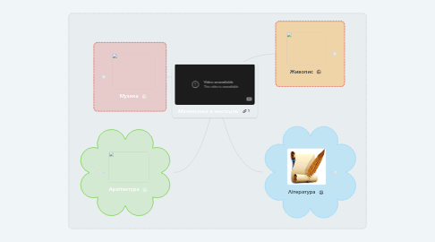 Mind Map: Математика в мистецтві