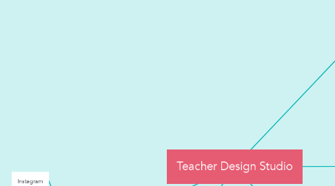 Mind Map: Teacher Design Studio