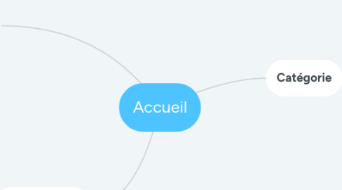 Mind Map: Accueil