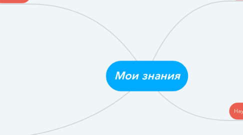 Mind Map: Мои знания