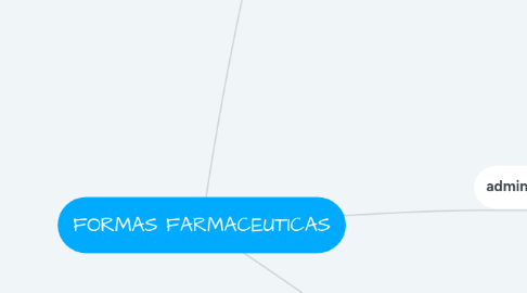 Mind Map: FORMAS FARMACEUTICAS