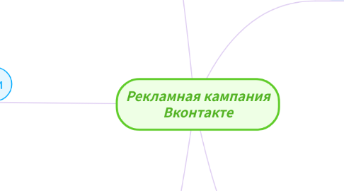 Mind Map: Рекламная кампания Вконтакте