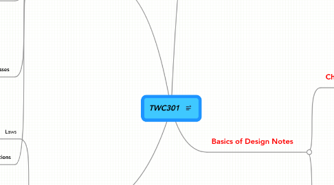 Mind Map: TWC301