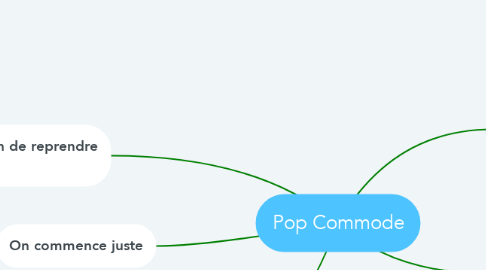 Mind Map: Pop Commode