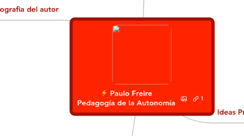 Mind Map: Paulo Freire Pedagogía de la Autonomía