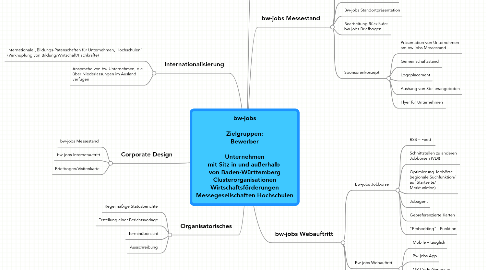 Mind Map: bw-jobs Zielgruppen: Bewerber Unternehmen mit Sitz in und außerhalb von Baden-Württemberg Clusterorganisationen Wirtschaftsförderungen Messegesellschaften Hochschulen