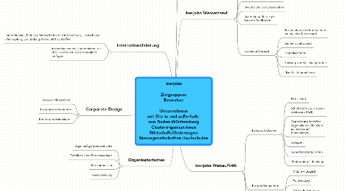 Mind Map: bw-jobs  Zielgruppen: Bewerber  Unternehmen mit Sitz in und außerhalb  von Baden-Württemberg Clusterorganisationen Wirtschaftsförderungen Messegesellschaften Hochschulen