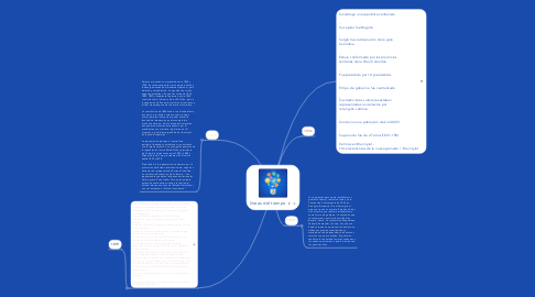 Mind Map: lineas del tiempo