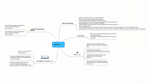 Mind Map: TWC301