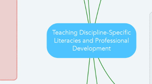 Mind Map: Teaching Discipline-Specific Literacies and Professional Development