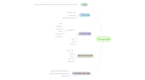 Mind Map: Teknologi Digital