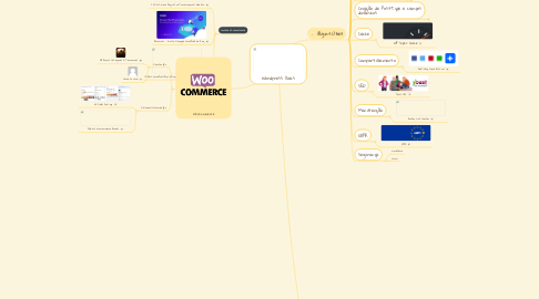 Mind Map: Wordpress Dicas