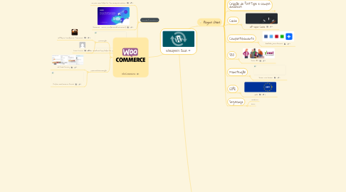 Mind Map: Wordpress Dicas