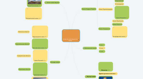 Mind Map: Історична характеристика замків