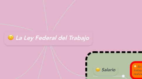 Mind Map: La Ley Federal del Trabajo