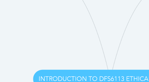 Mind Map: INTRODUCTION TO DFS6113 ETHICAL HACKING