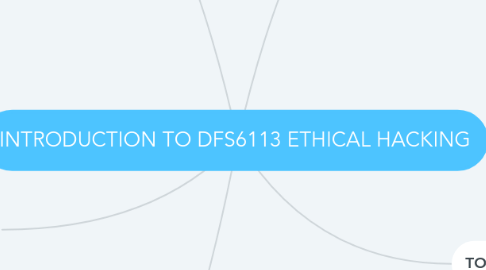 Mind Map: INTRODUCTION TO DFS6113 ETHICAL HACKING