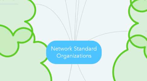 Mind Map: Network Standard Organizations