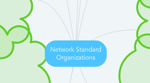 Mind Map: Network Standard Organizations