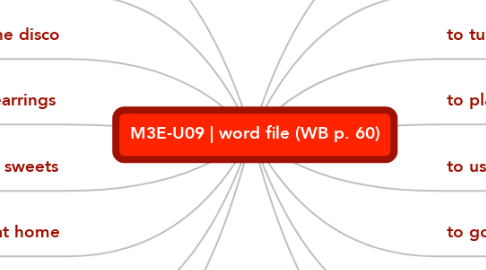 Mind Map: M3E-U09 | word file (WB p. 60)
