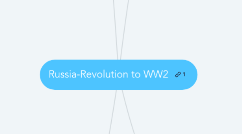 Mind Map: Russia-Revolution to WW2