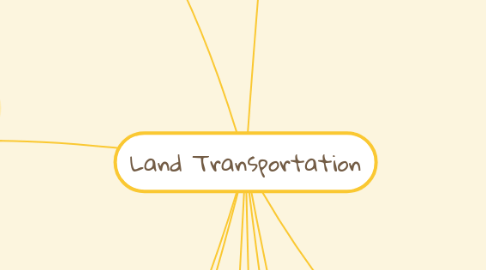 Mind Map: Land Transportation