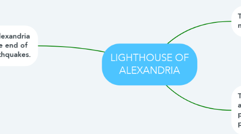 Mind Map: LIGHTHOUSE OF ALEXANDRIA