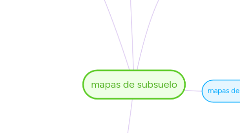 Mind Map: mapas de subsuelo