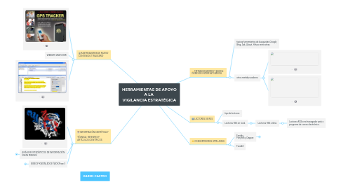 Mind Map: HERRAMIENTAS DE APOYO A LA VIGILANCIA ESTRATÉGICA