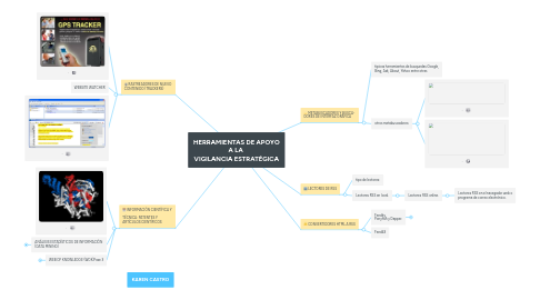 Mind Map: HERRAMIENTAS DE APOYO A LA  VIGILANCIA ESTRATÉGICA