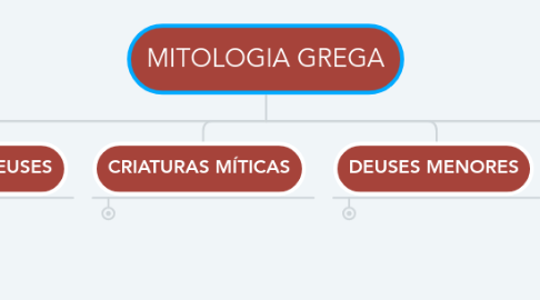 Mind Map: MITOLOGIA GREGA