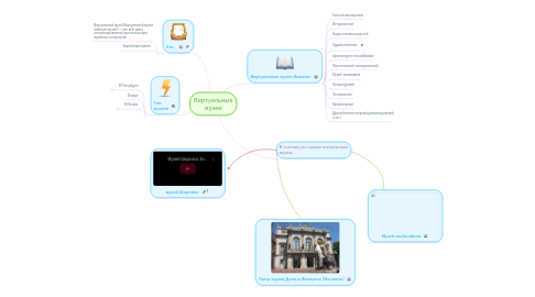 Mind Map: Виртуальные музеи