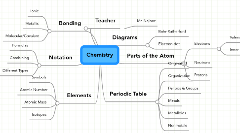 Mind Map: Chemistry