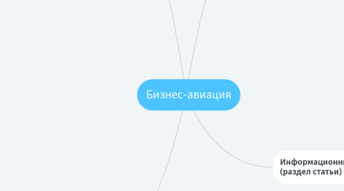 Mind Map: Бизнес-авиация