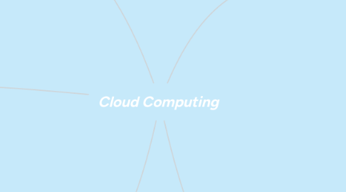 Mind Map: Cloud Computing