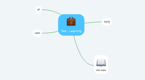 Mind Map: Test - Learning