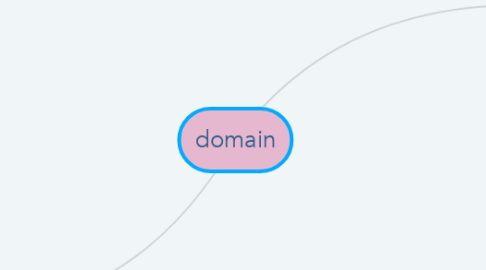 Mind Map: domain