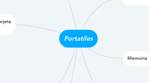 Mind Map: Portatiles