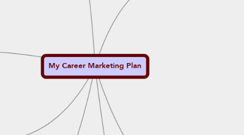 Mind Map: My Career Marketing Plan