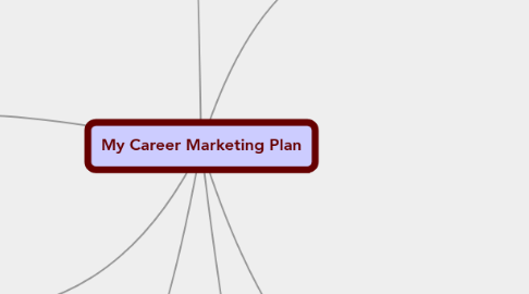 Mind Map: My Career Marketing Plan