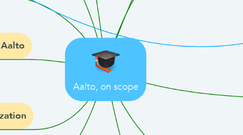 Mind Map: Aalto, on scope
