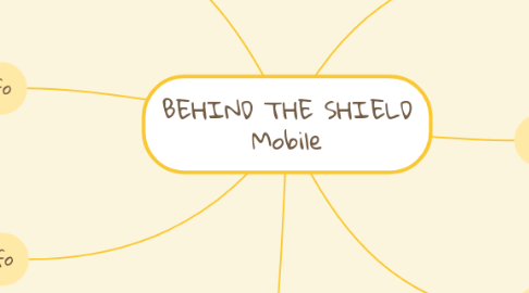 Mind Map: BEHIND THE SHIELD Mobile