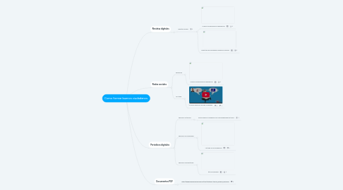 Mind Map: Como formar buenos ciudadanos.